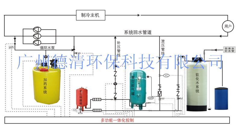 四合一组合_副本.JPG